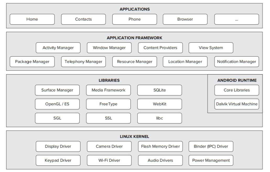 android_architecture